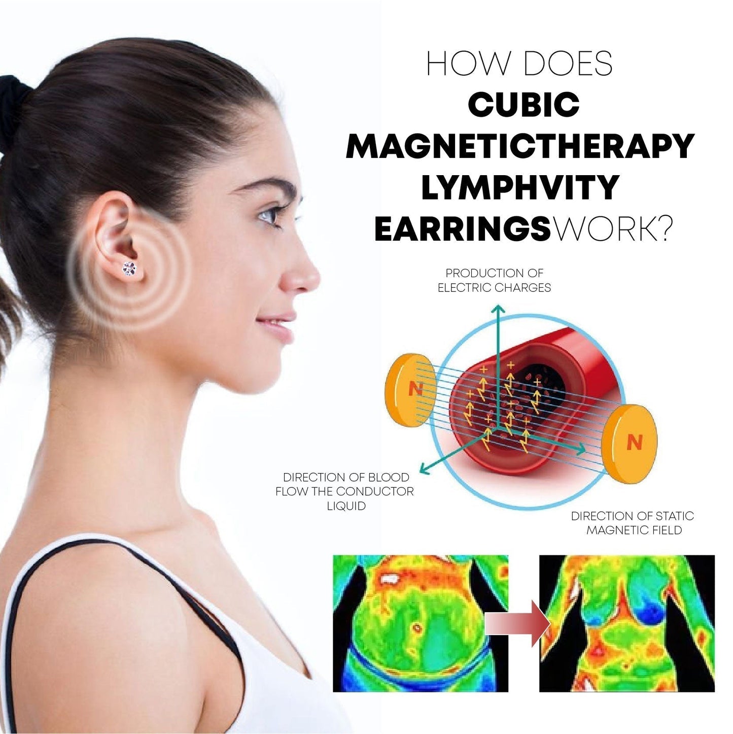 CUBIC Lymphvity MagneticTherapy EarStuds
