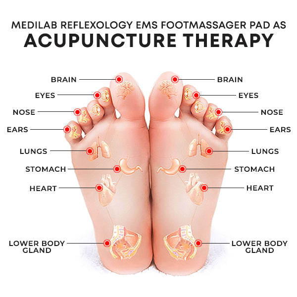 MediLab Reflexology EMS FootMassager Pad